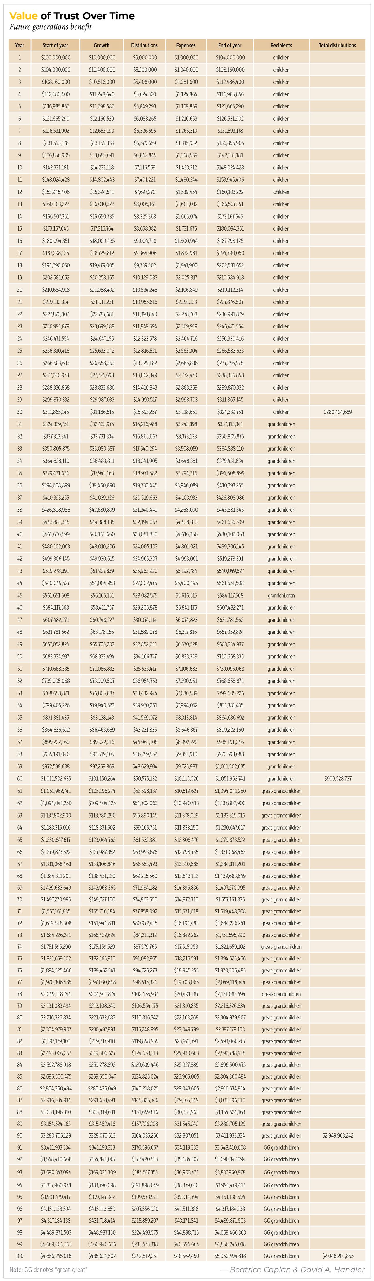 value-of-trust-over-time-table.jpg value-of-trust-over-time-table.jpg