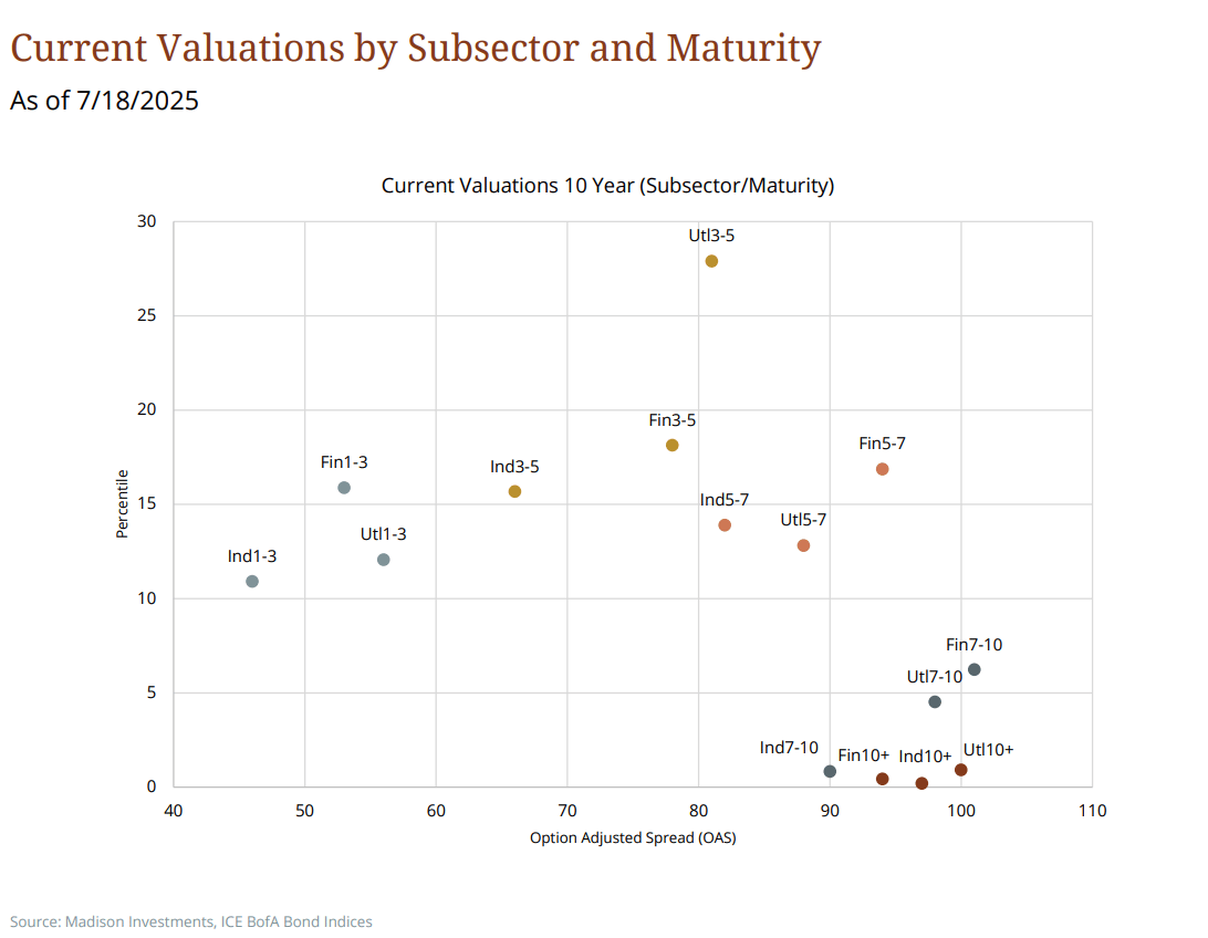 Current_Valuations_by_Subsector.png Current_Valuations_by_Subsector.png