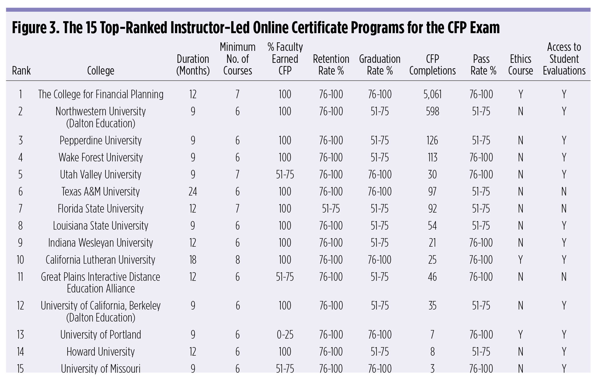 The 15 Top-Ranked Instructor-Led Online Certificate Programs for the ...