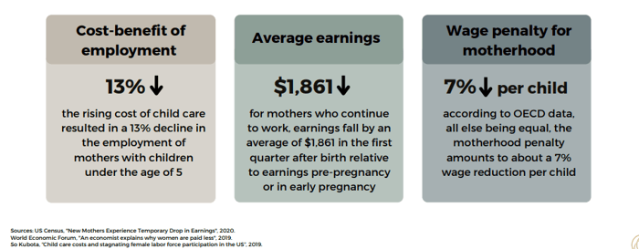 Amended Roe Advisor Resources for Clients Concerned About a Post-Roe World