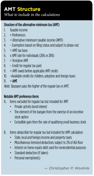 The AMT: Still a Trap for the Unwary