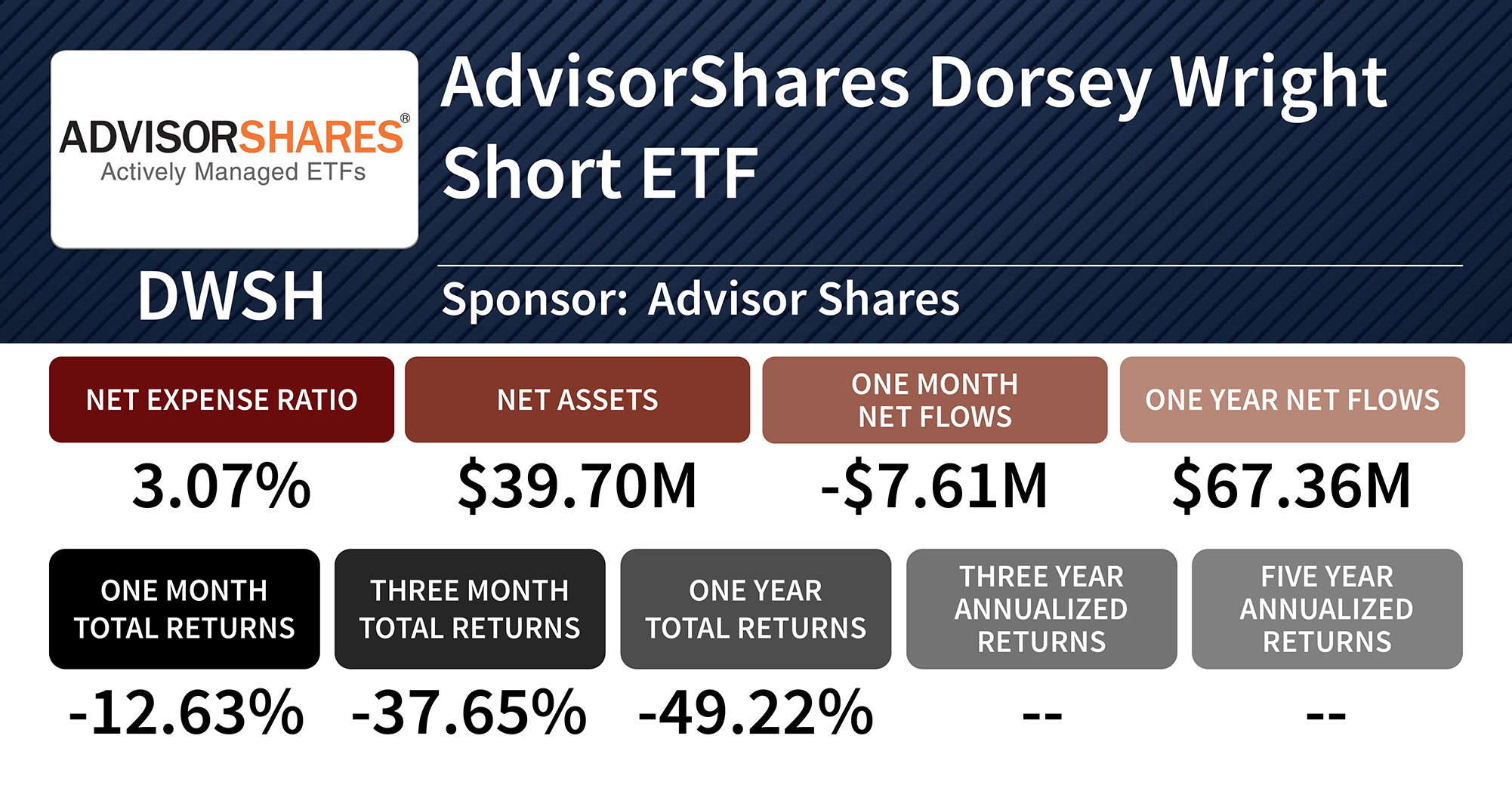The 10 Best and 10 Worst ETFs of 2020