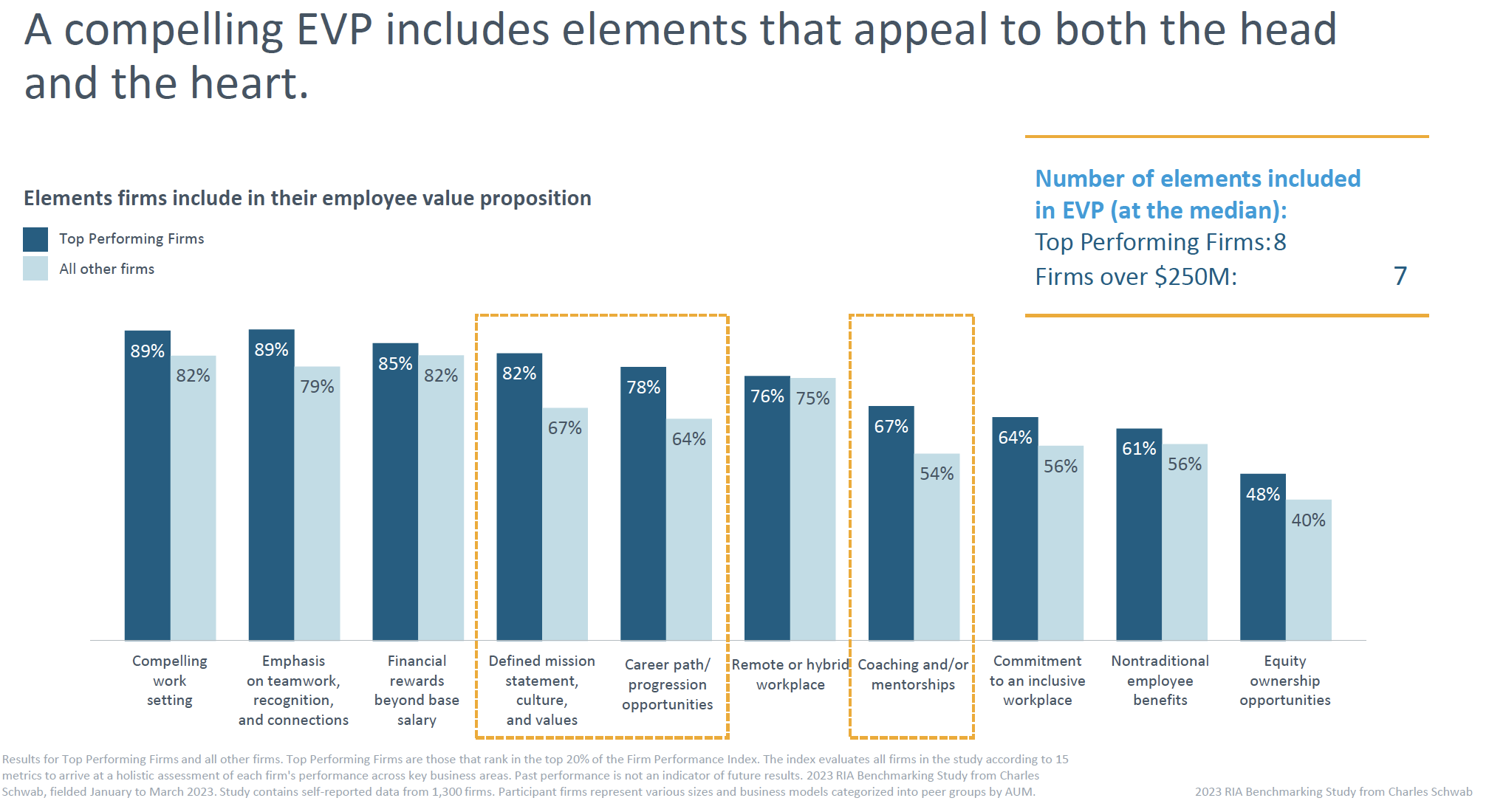 RIAs Are Providing More Than Just a Paycheck to Keep Their Talent