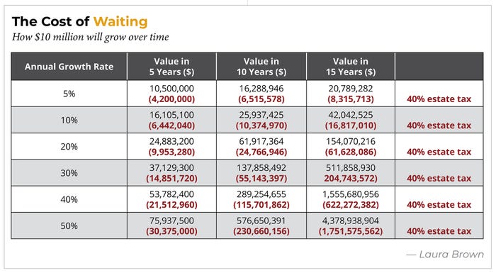 brown-chart4-cost-of-waiting.jpg brown-chart4-cost-of-waiting.jpg