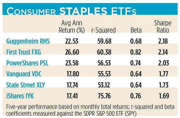 consumer-staples.jpg consumer-staples.jpg