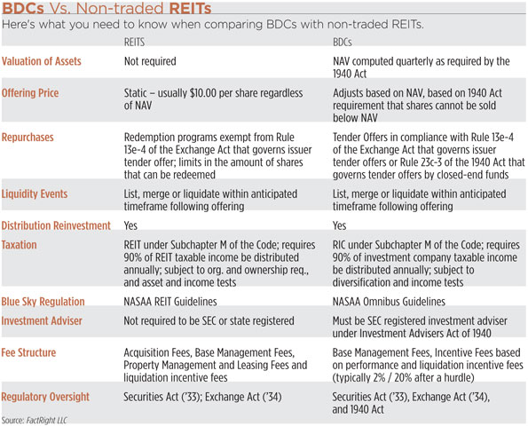BDCs: Good for the Broker, Bad for the Client