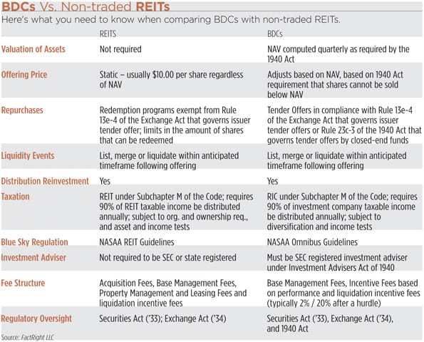 Bdsc Values BDCs: Good for the Broker, Bad for the Client