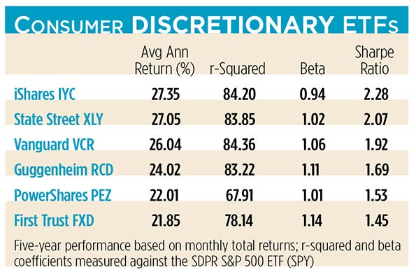 consumer-discretionary.jpg consumer-discretionary.jpg