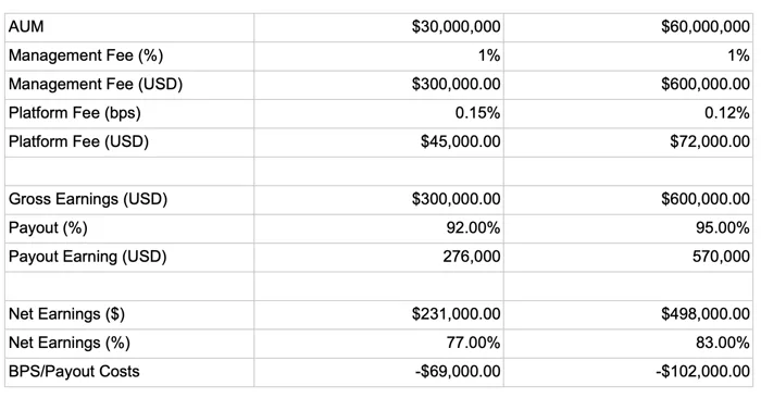 Basis Point Examples Basis Points: Taxation Without Added Value