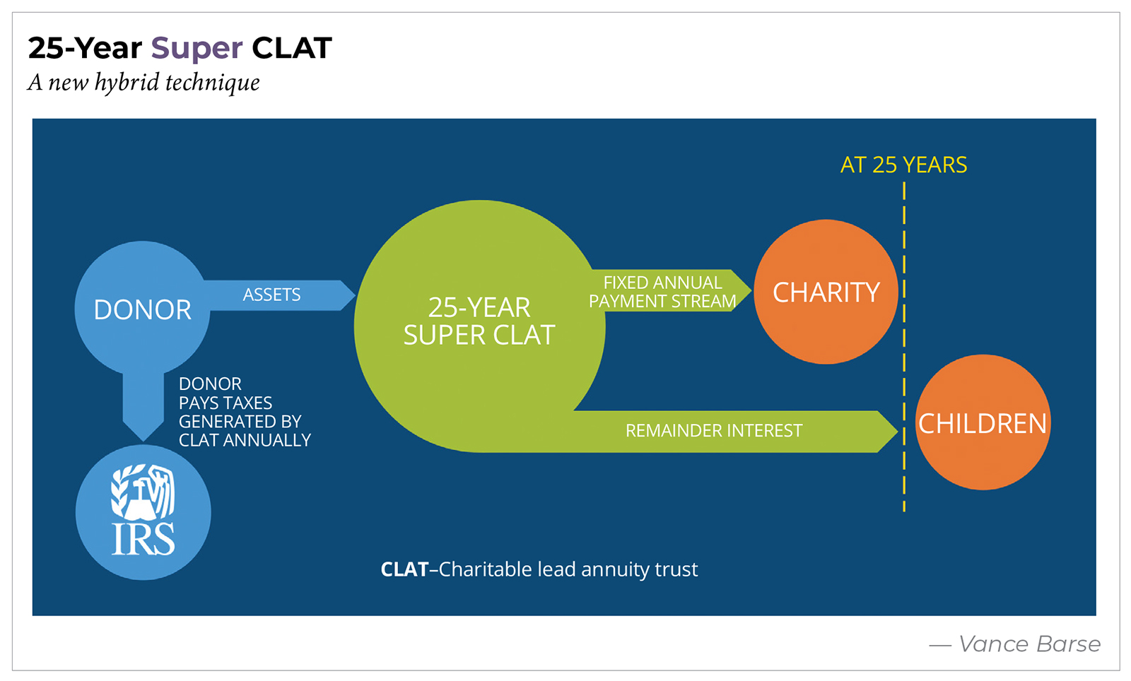 Tax-Smart Charitable Planning Strategies