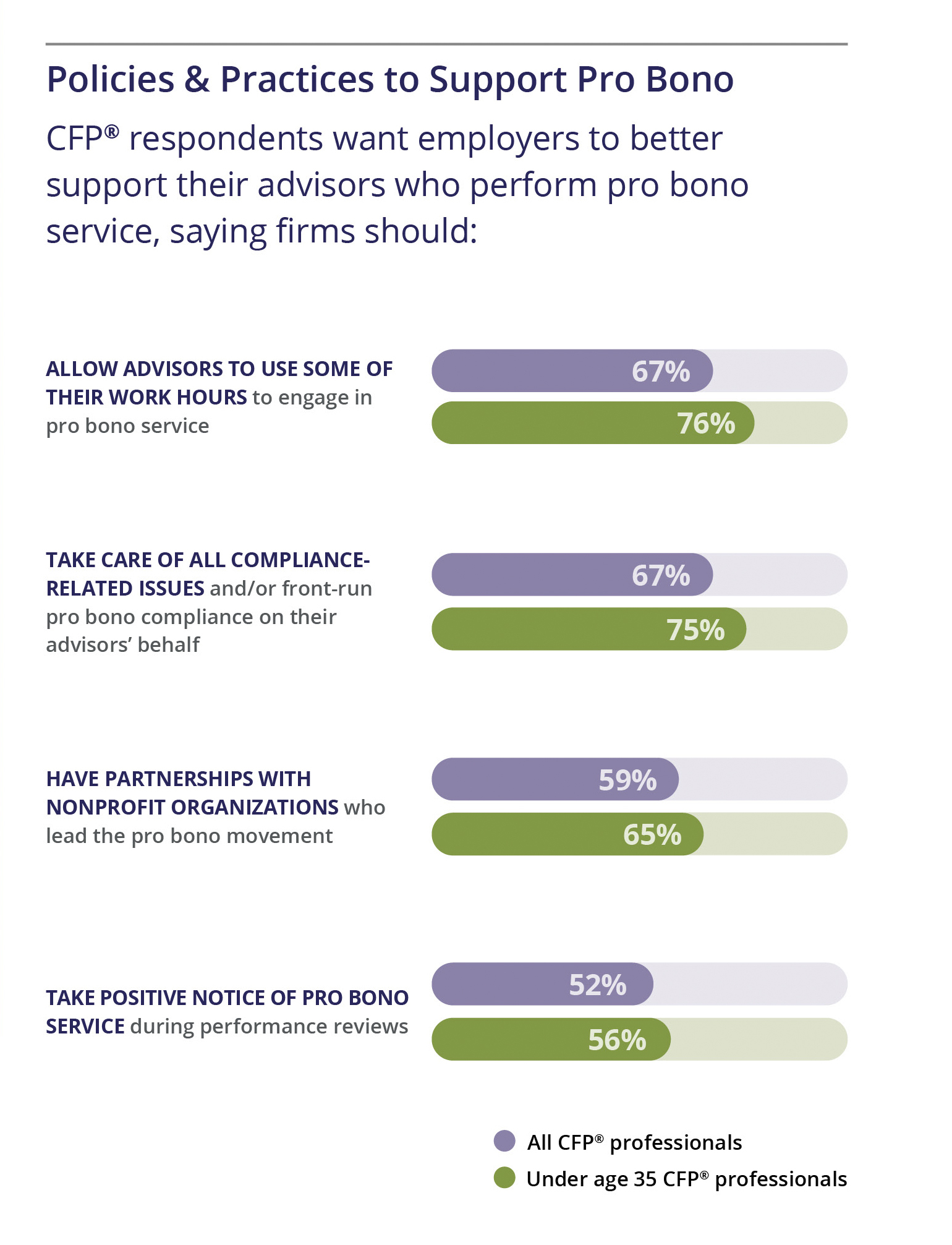 New Survey Makes the Business Case for Pro Bono Planning