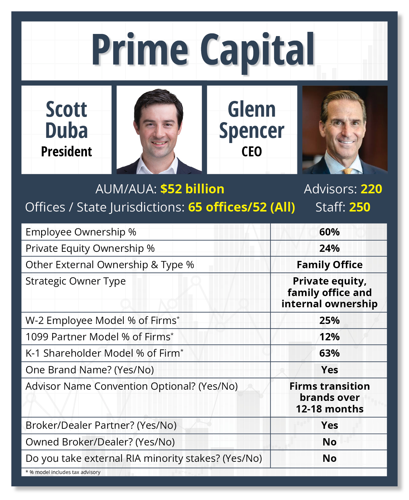 Prime_Capital-card.jpg