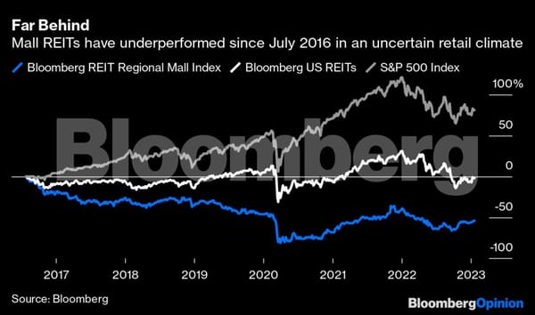 Bloomberg Chart Example Skiing at Your Neighborhood Mall?