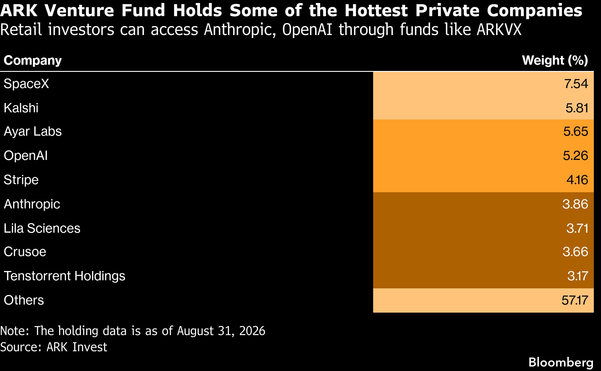 Bloomberg_09212026_table.png