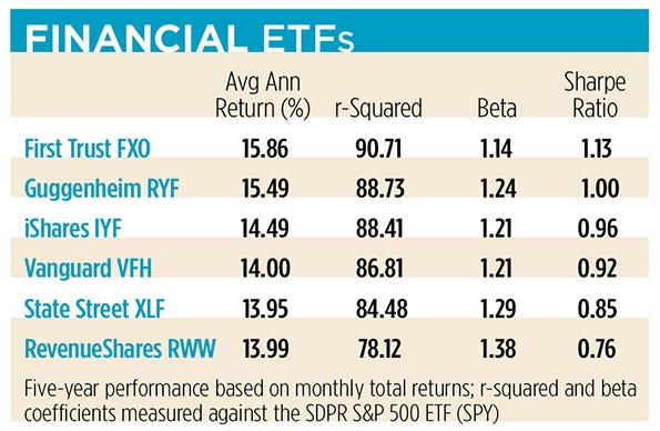 financial-etfs.jpg financial-etfs.jpg