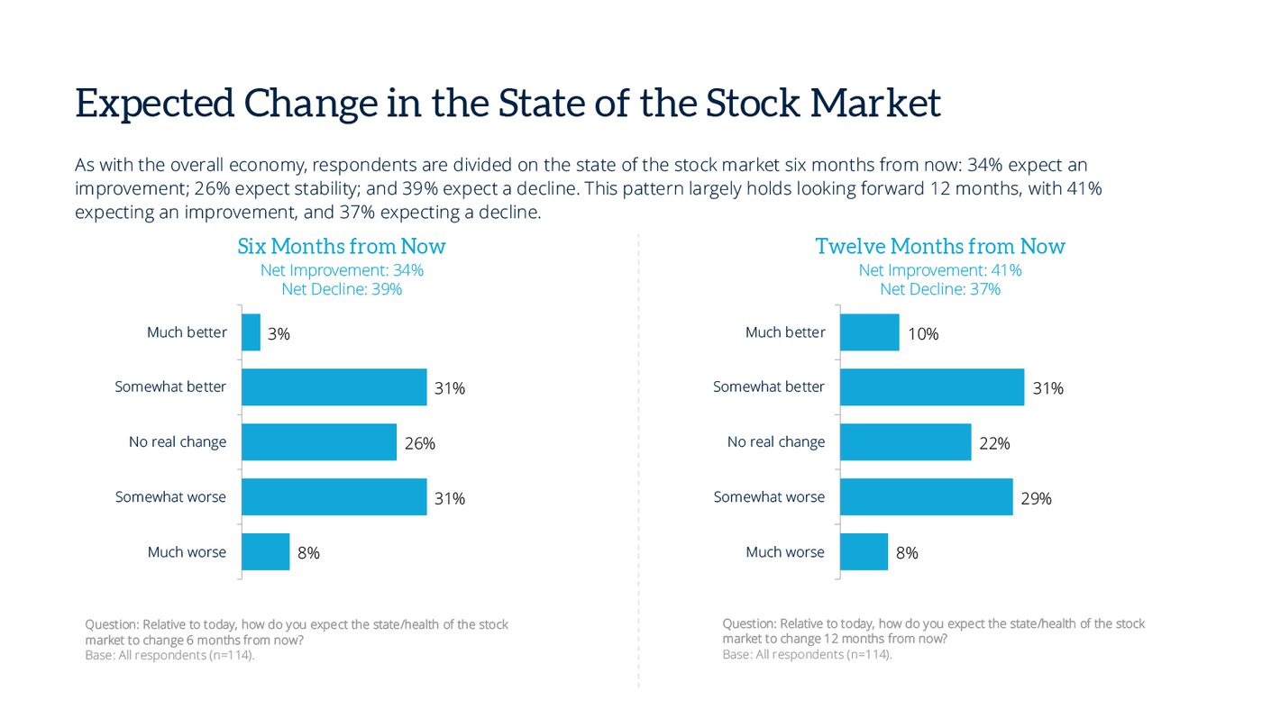 15-expected-change-state-stock-market-september26.jpg 15-expected-change-state-stock-market-september26.jpg