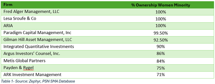 2025_Women_in_Investing_1.png 2025_Women_in_Investing_1.png