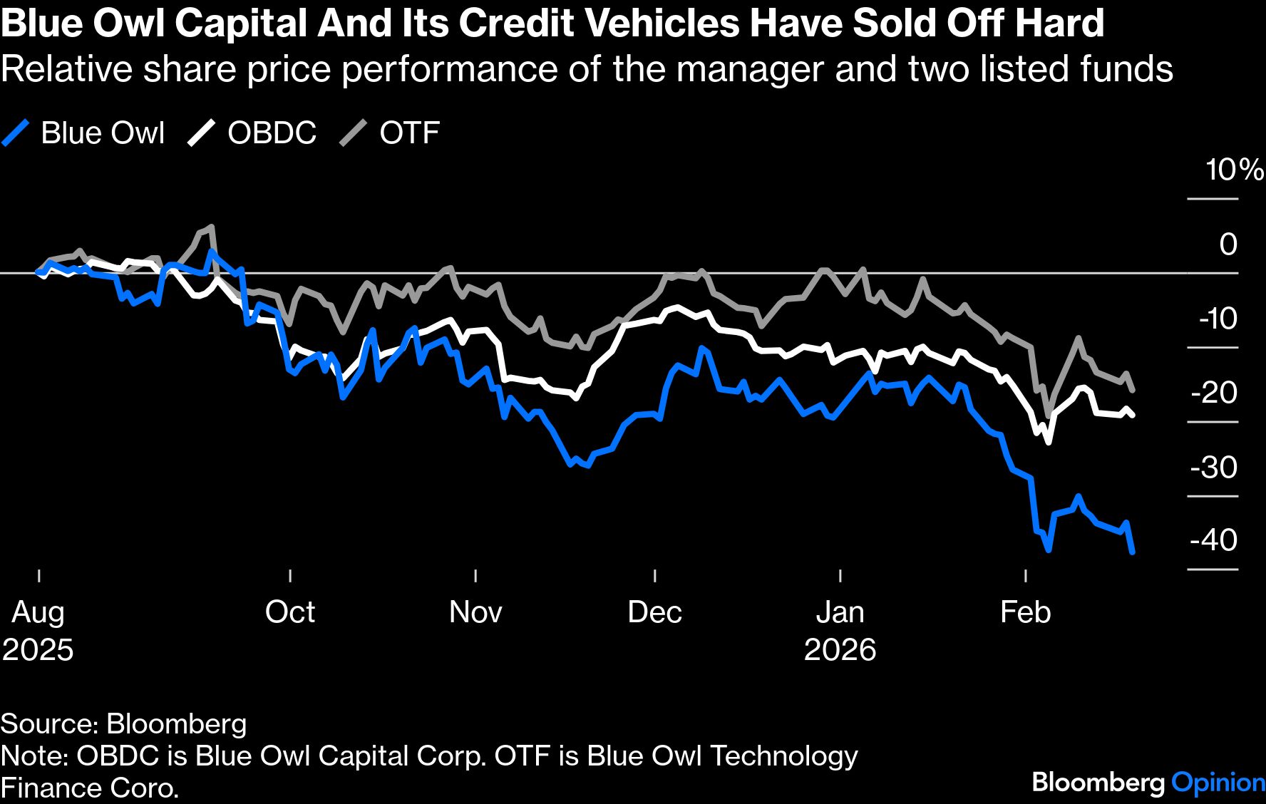 private_credit_bloomberg.png
