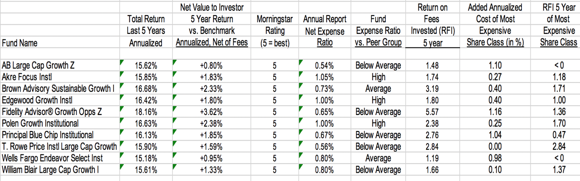 A Surprising Key to Unlock Value for Advisory Clients