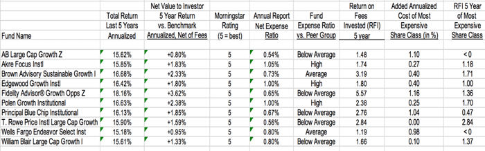 Advisorone Yield A Surprising Key to Unlock Value for Advisory Clients