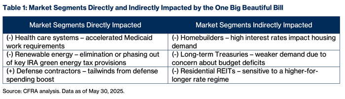 markets affected by big beautiful bill markets affected by big beautiful bill