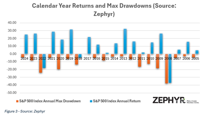 Stay_Invested_3.png Stay_Invested_3.png