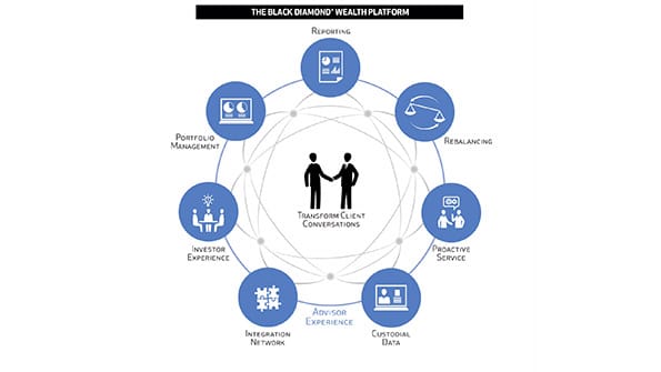 Adventconnect Black Diamond Debuts New Advisor Platform