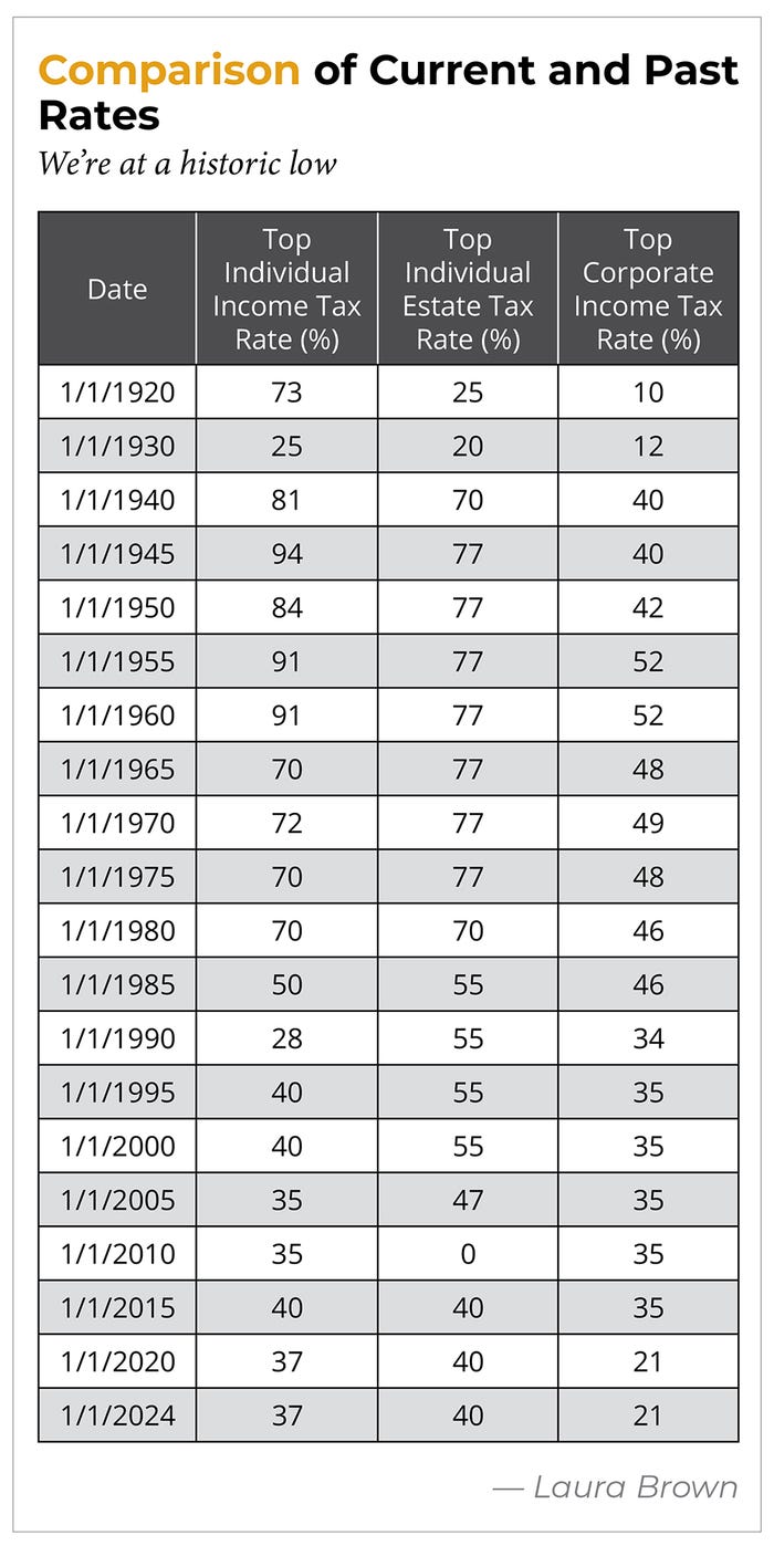 brown-chart1-income-tax-rates.jpg brown-chart1-income-tax-rates.jpg