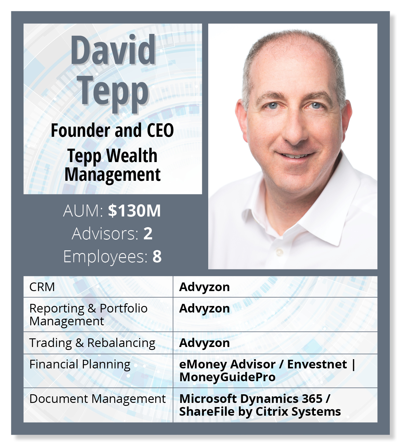 Tepp Wealth Management: Approaching The Tech Stack From A Tax-Smart ...