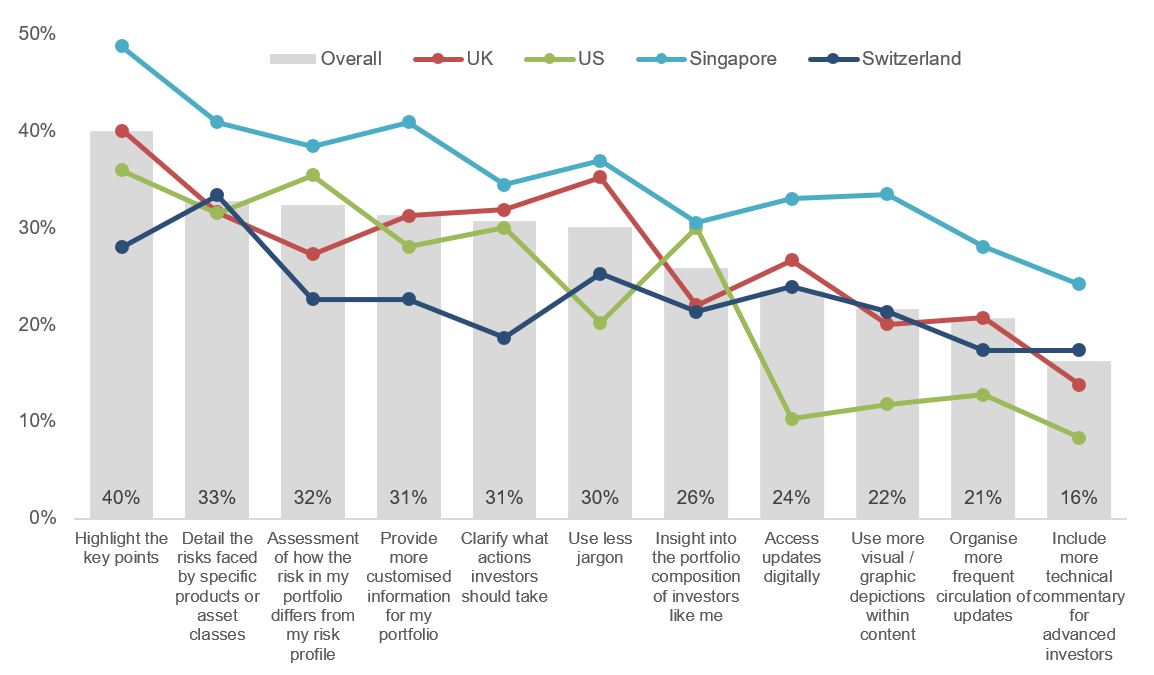 Leveraging Digital to Reduce the Advisor Workload While Maintaining the ...