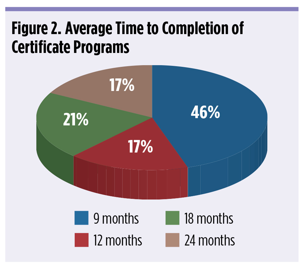 The 15 Top-Ranked Instructor-Led Online Certificate Programs for the ...