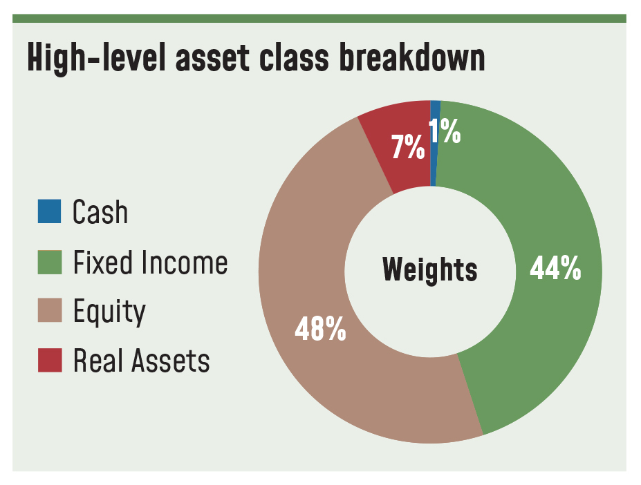 Sequoia Financial: Capturing the Illiquidity Premium