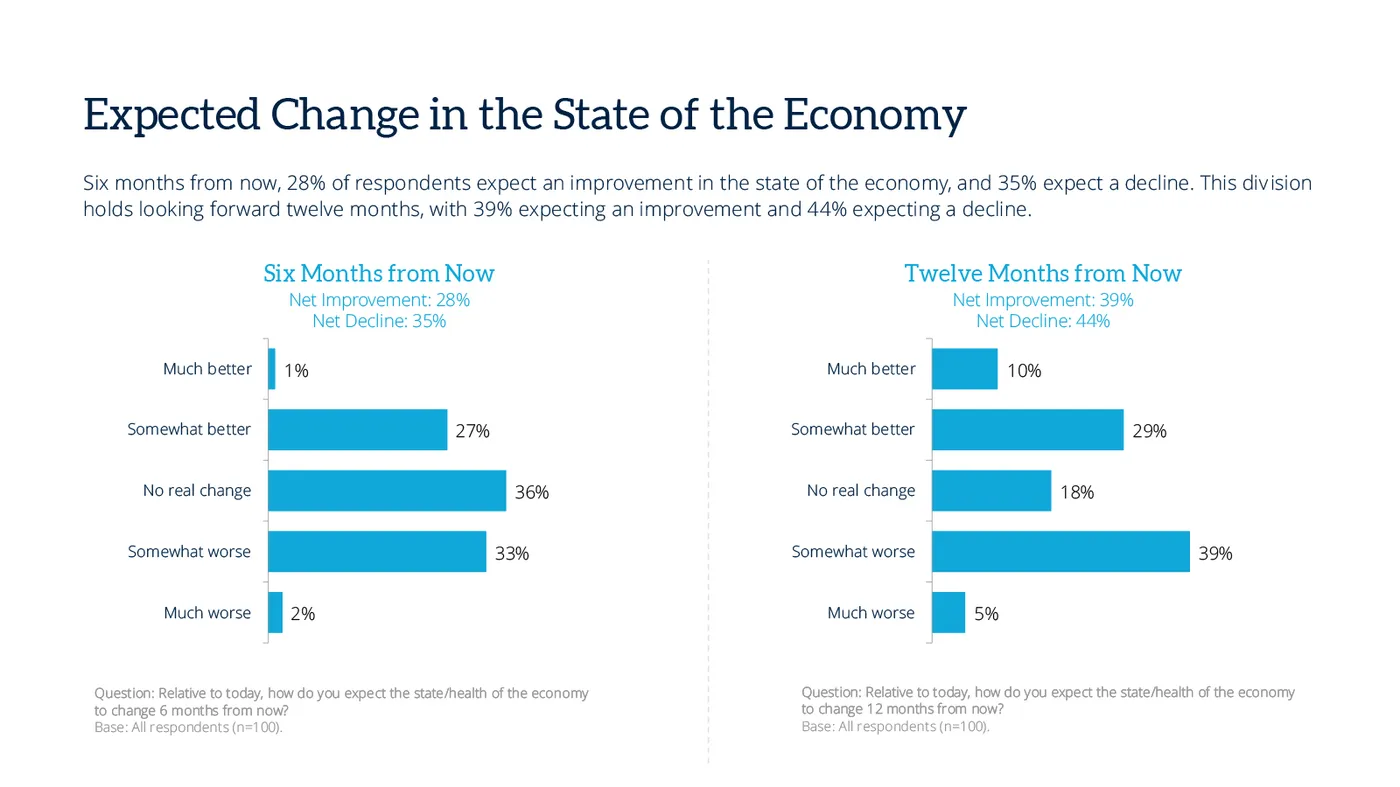 13-expected-change-state-economy-august26.jpg 13-expected-change-state-economy-august26.jpg