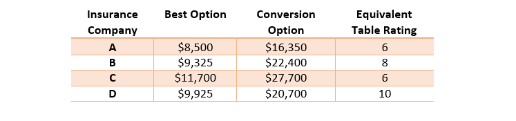 Pay Attention to Term Conversion