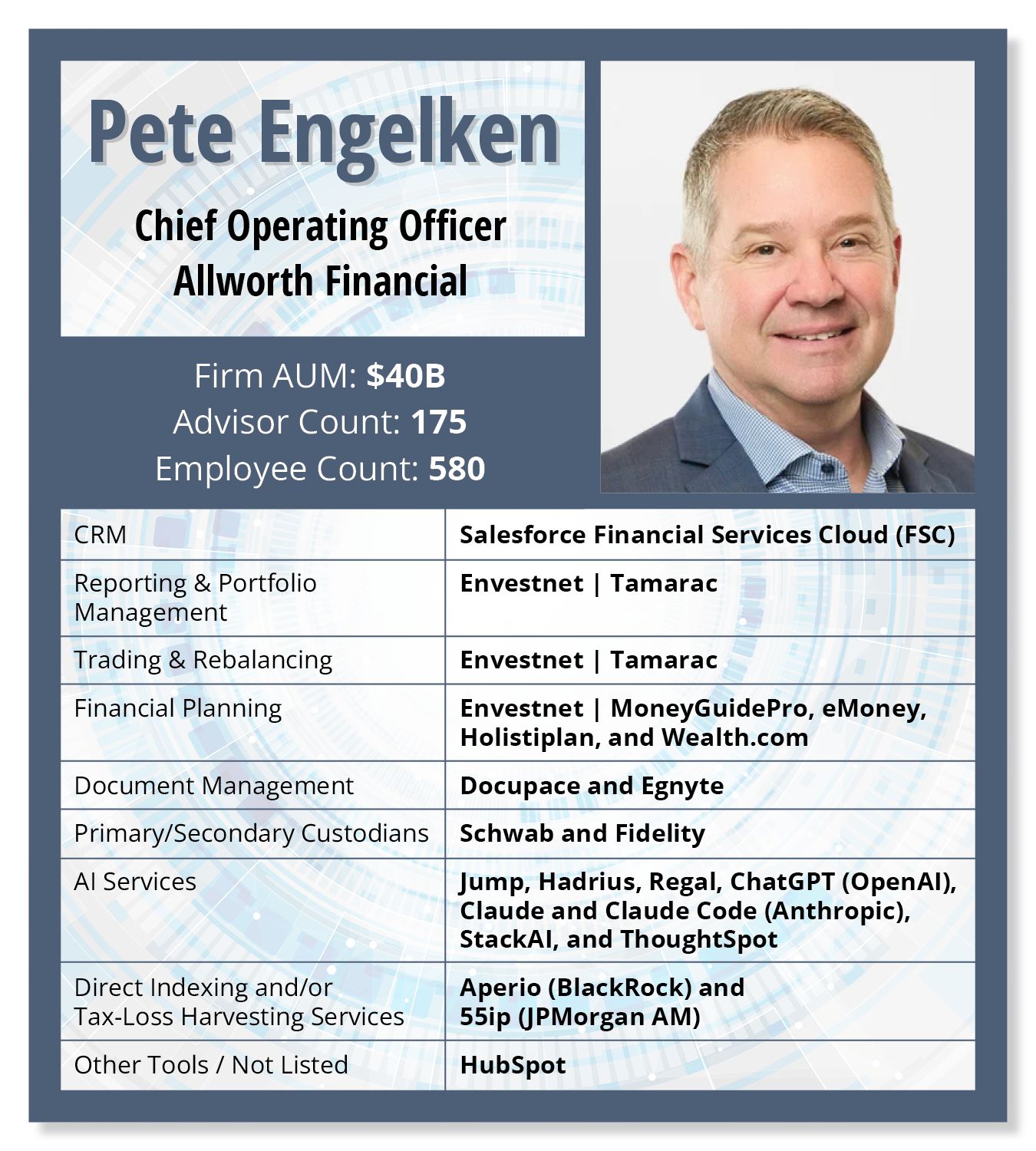 pete-engelken-card.jpg pete-engelken-card.jpg