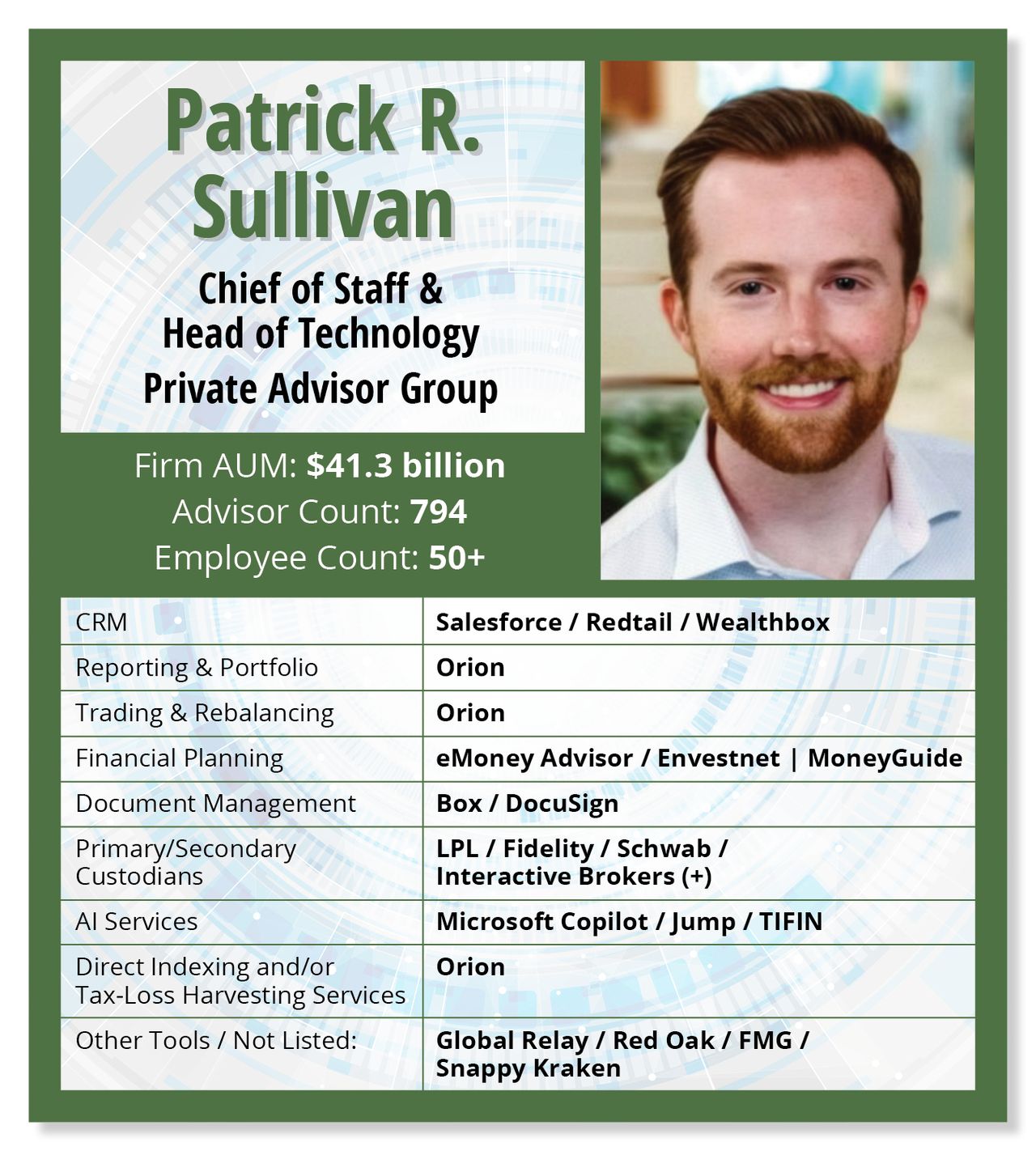 patrick-sullivan-card.jpg patrick-sullivan-card.jpg