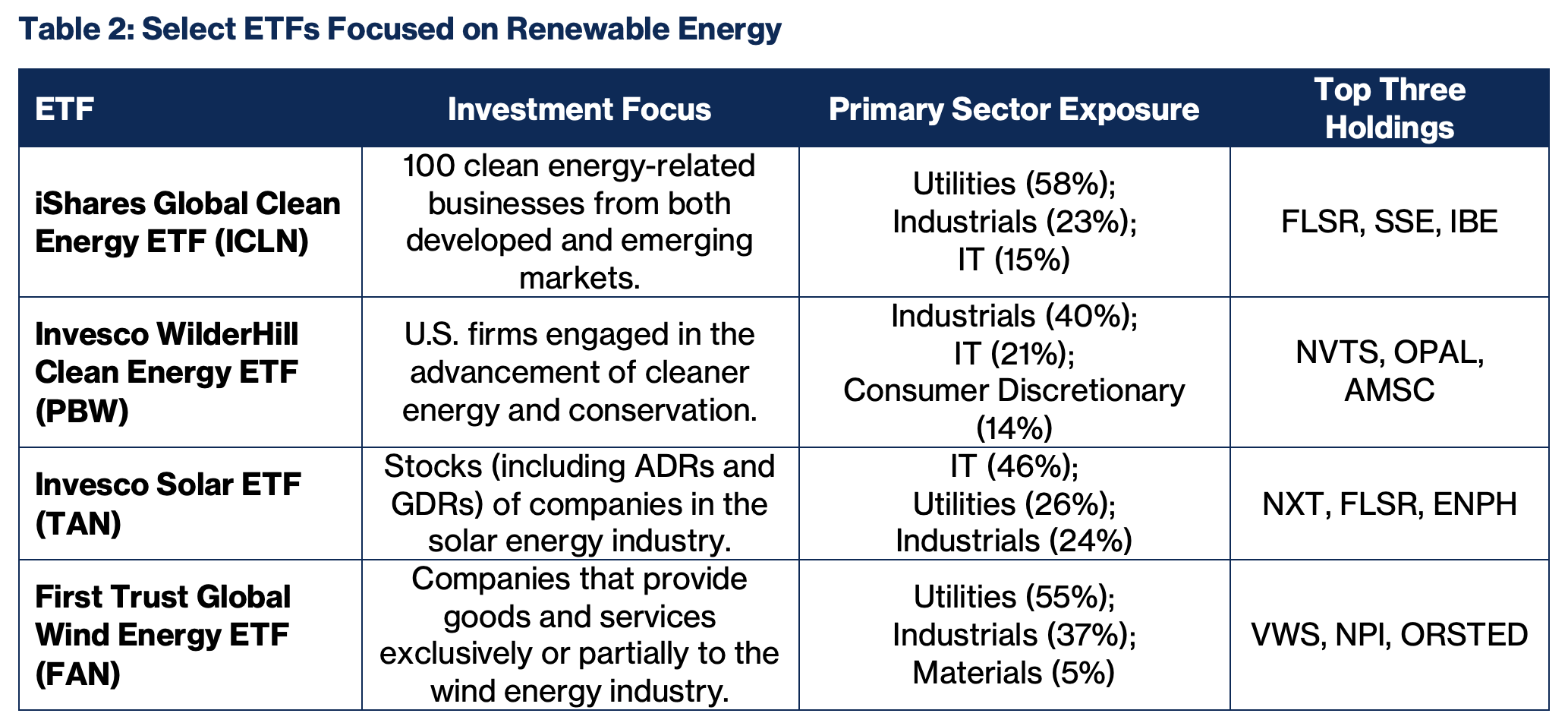 big-bill-renewable-energy-etfs.png