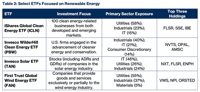 big-bill-renewable-energy-etfs.png big-bill-renewable-energy-etfs.png