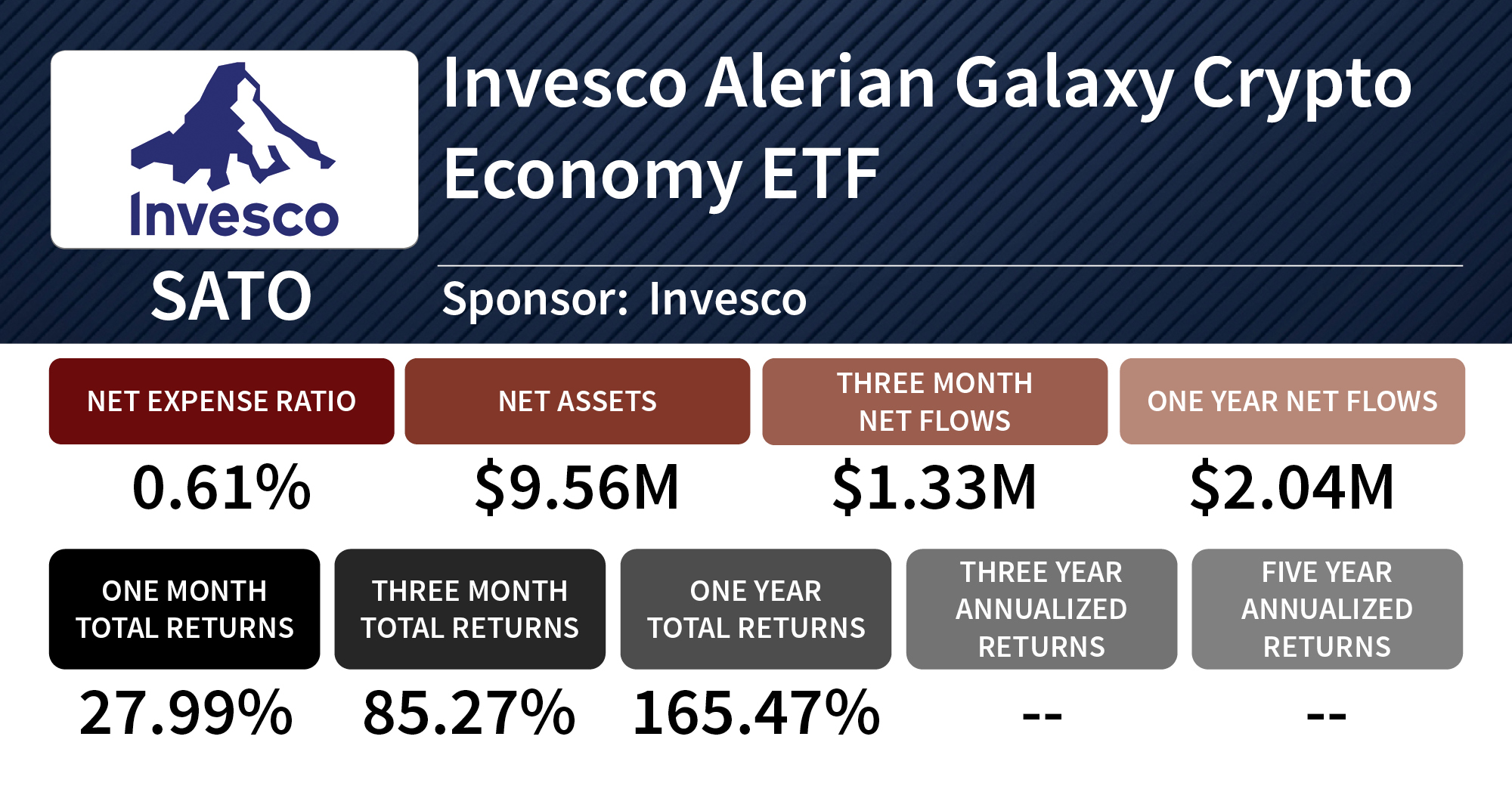 ETFs with the Best One-Year Returns 2024-02-16