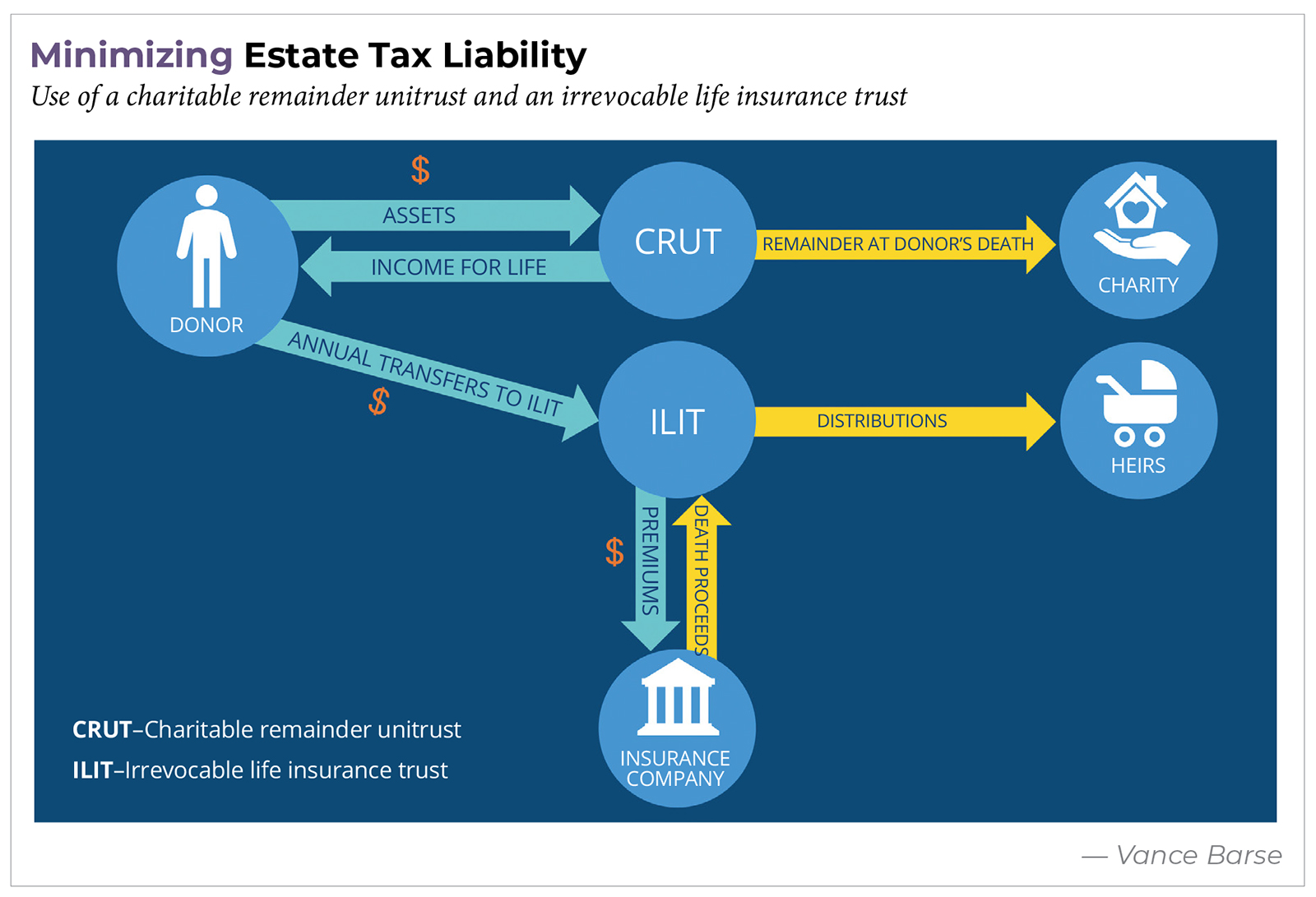 Tax-Smart Charitable Planning Strategies