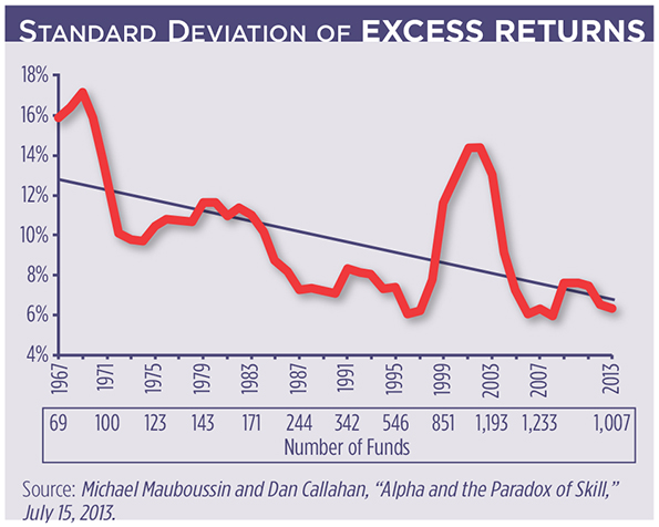 The Incredible Shrinking Alpha
