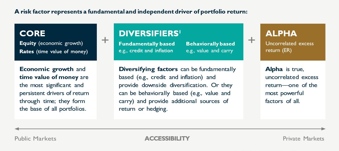 Out with the Old and in with the New: a 50% Private Markets Portfolio