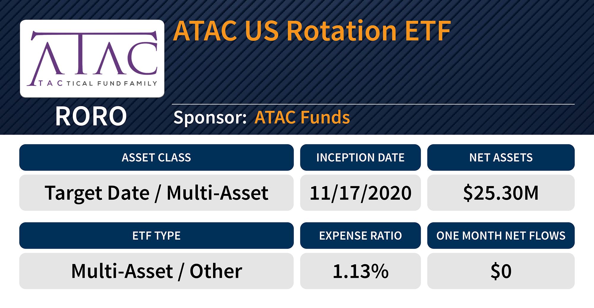 A Look at the Latest ETF Launches