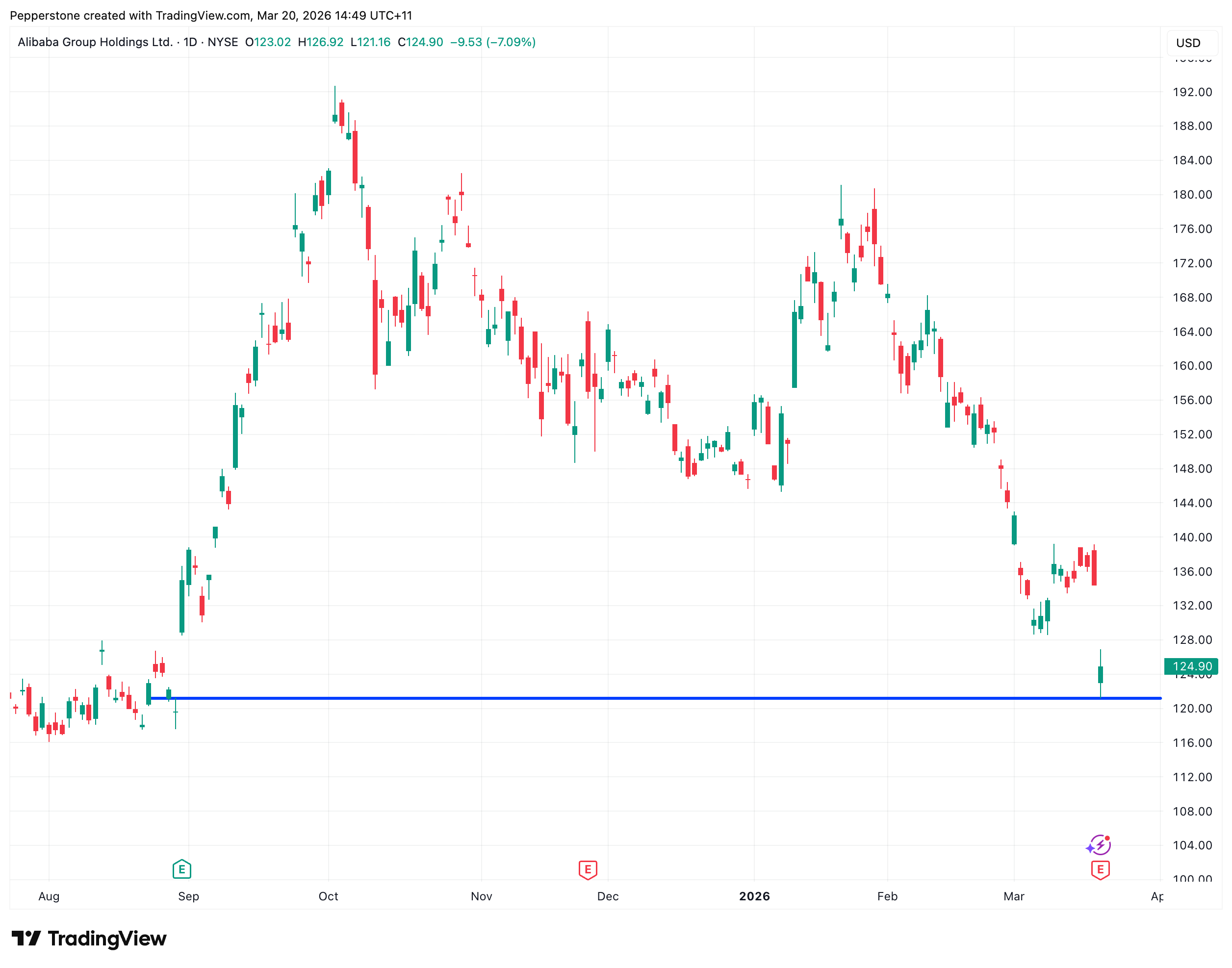 BABA_2026-03-20.png