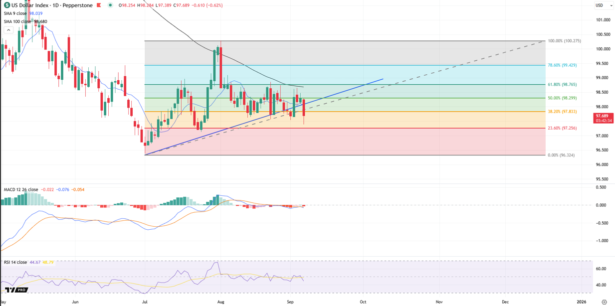 dxy.png