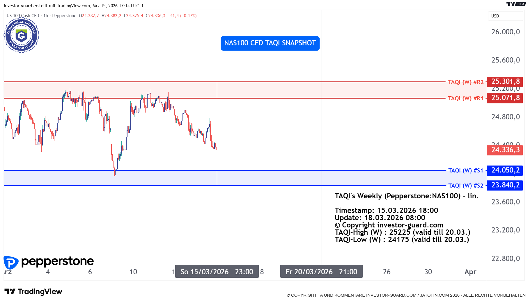 NAS100 Index CFD von Pepperstone im Wochenchart