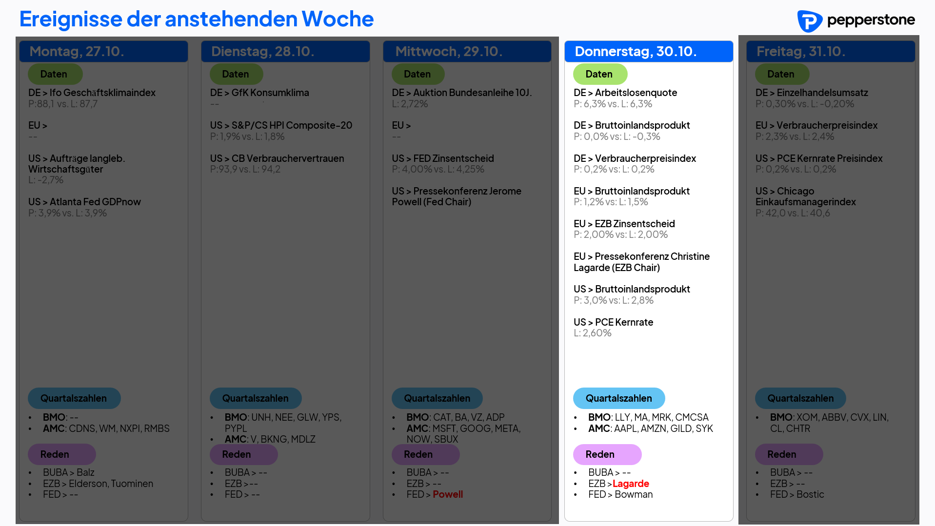 Eco & Earnings 30.10.2025