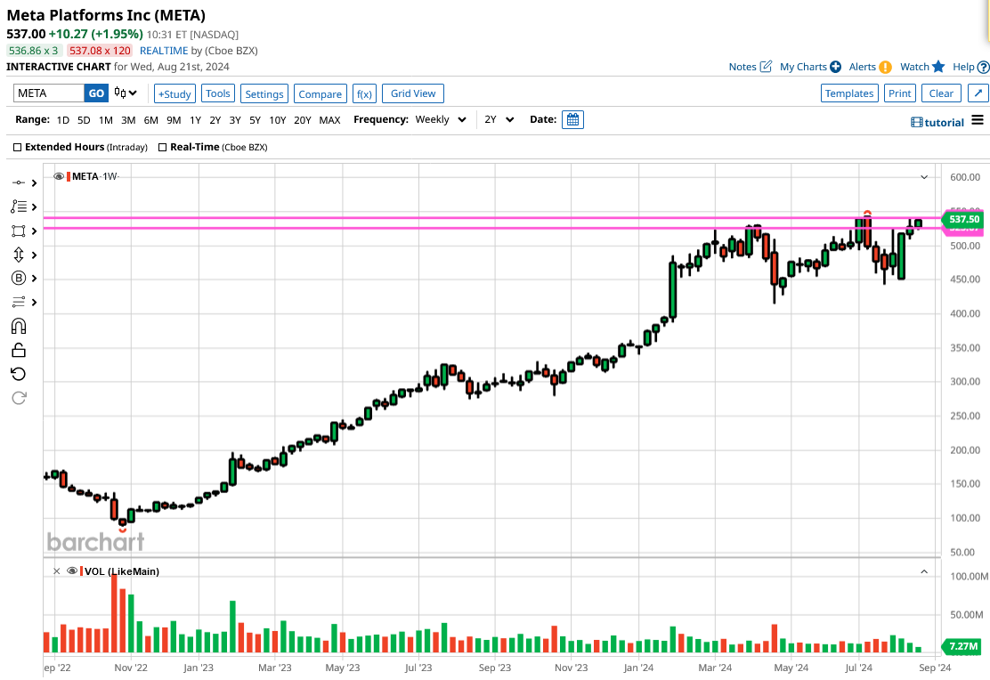 fundamental_and_technical_analysis_bar_chart