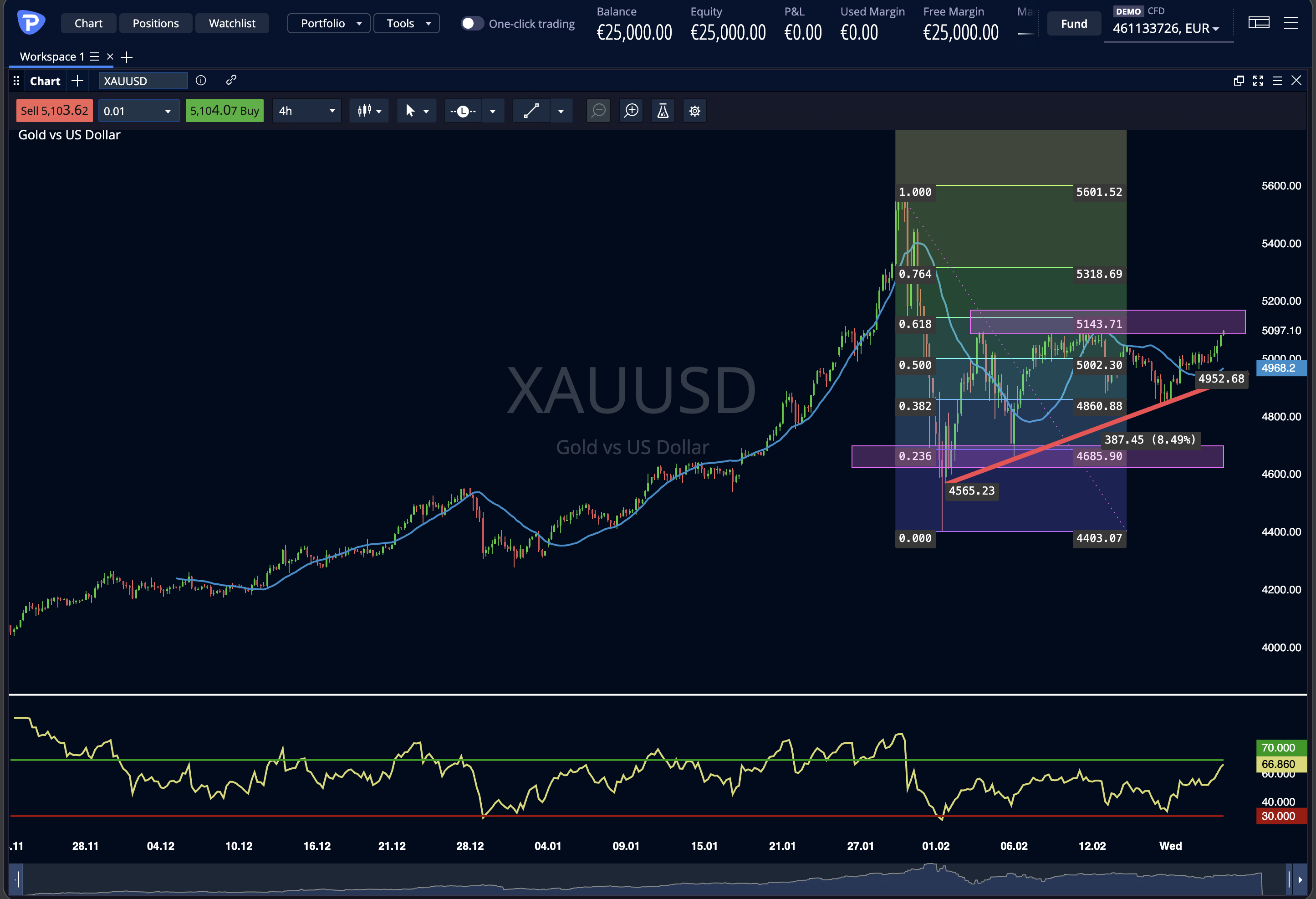 Gold 21 02 2026-02-21_alle_18.07.39.pn