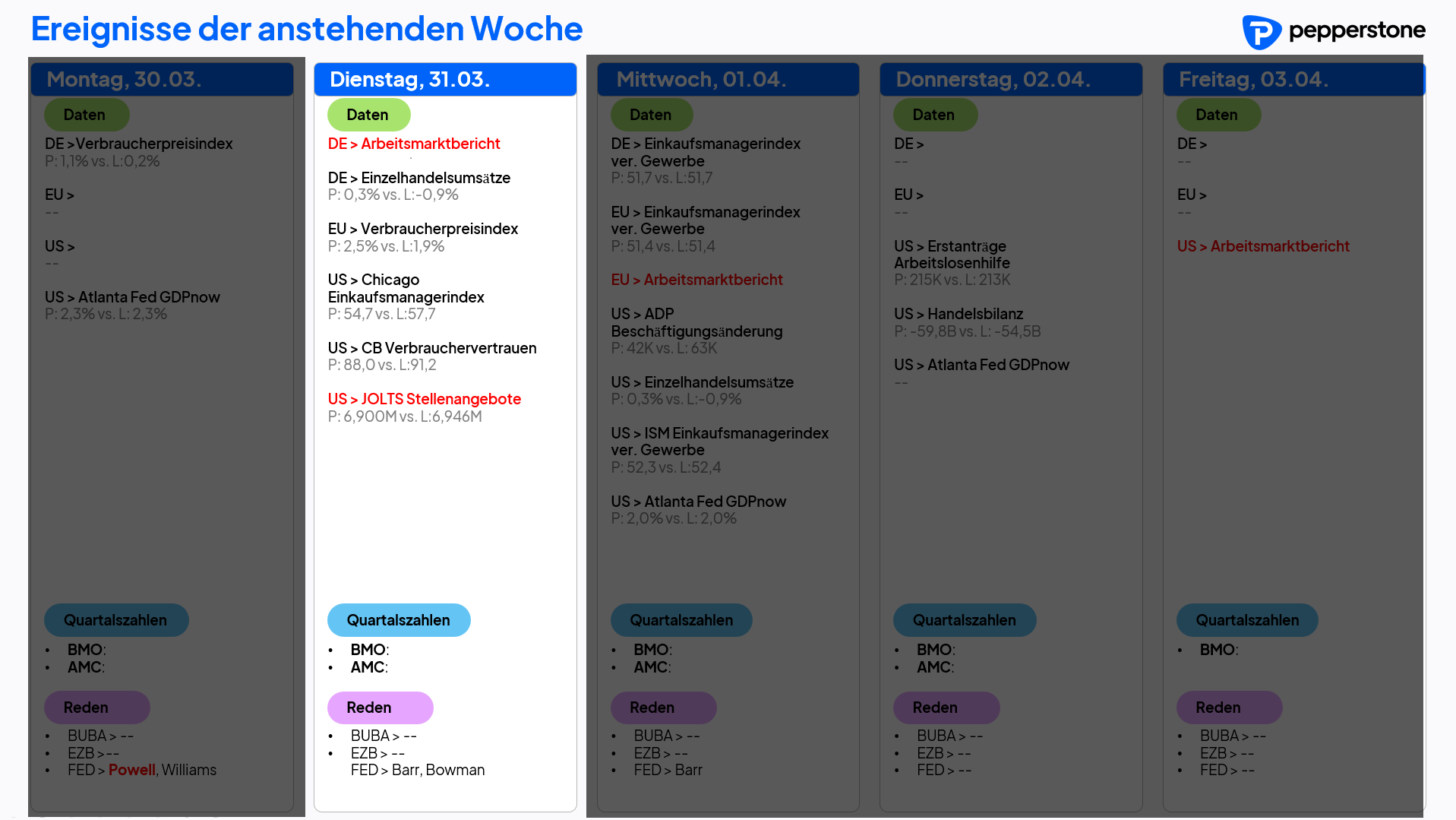 Eco & Earnings 31.03.2026